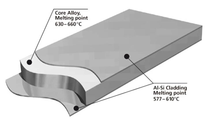 clad_aluminum_strip_sheet